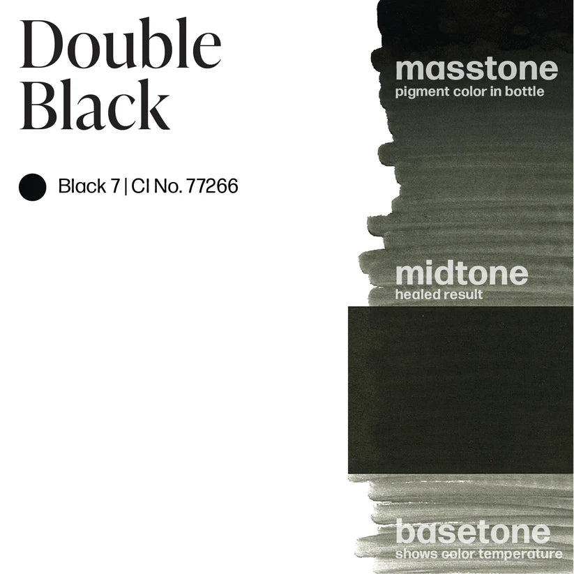 Perma Blend Double Black – Pigmento delineador de ojos 1/2oz