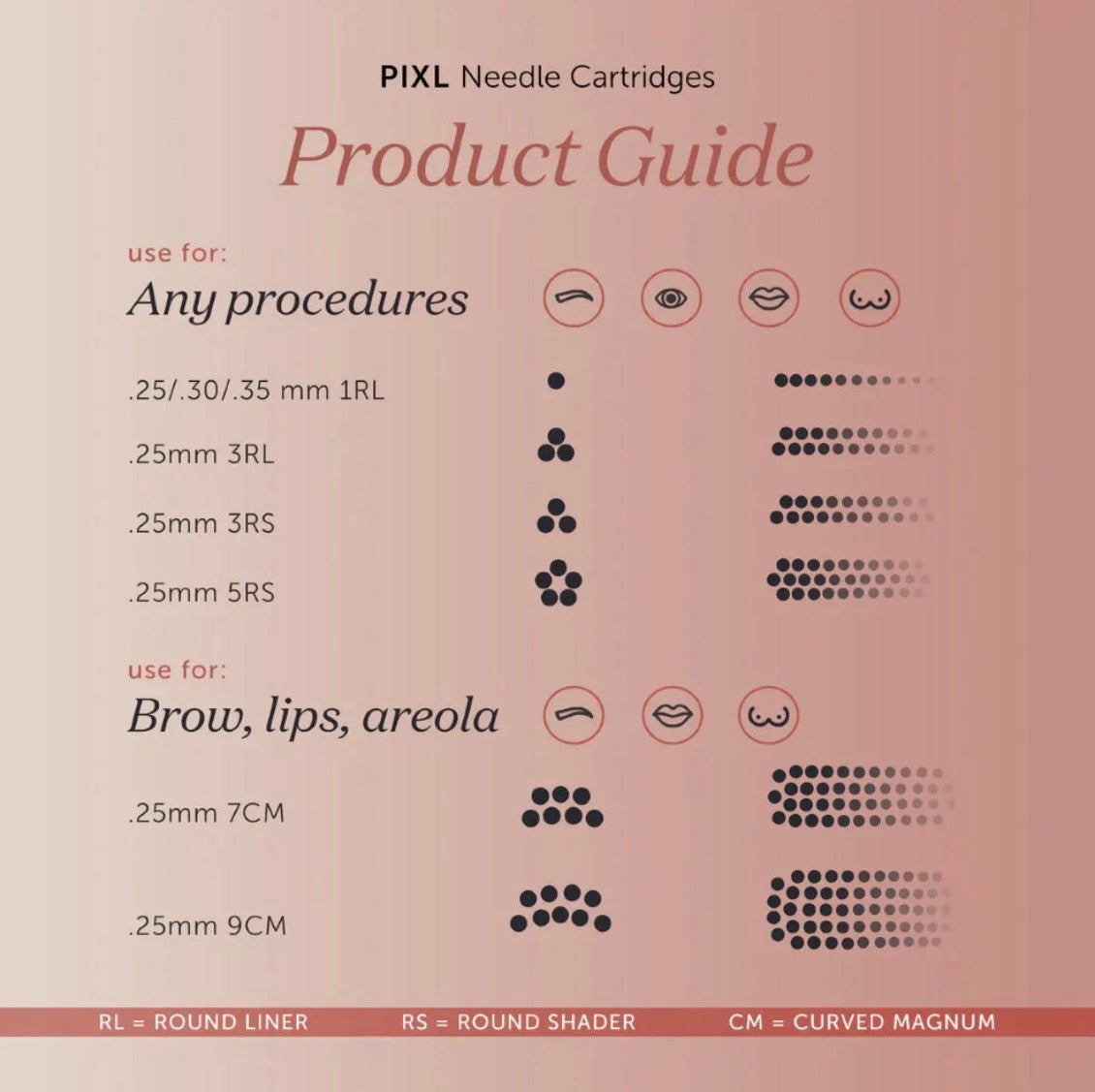 Tina Davies PIXL Needle Cartridges – Box of 10