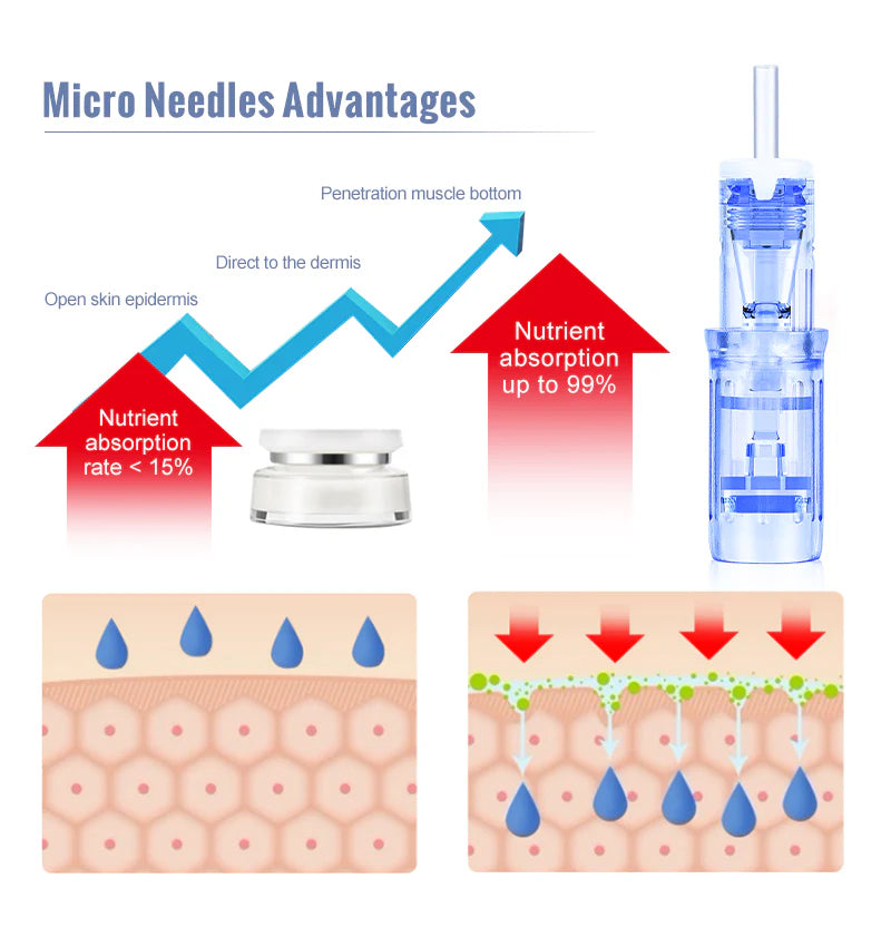 Thunderlord Power Microneedling Needles